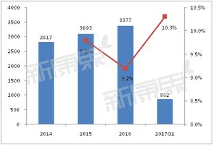 2017年第一季度中國藥品零售市場(chǎng)觸底反彈