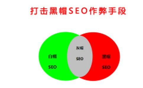 SEO市場(chǎng)價(jià)格排名解析 按效果付費(fèi)優(yōu)化模式與專業(yè)市場(chǎng)營(yíng)銷(xiāo)策劃的價(jià)值